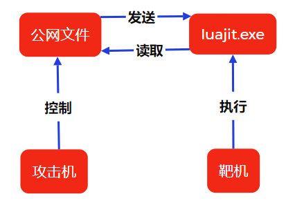 Pasted image 20260412213832.png